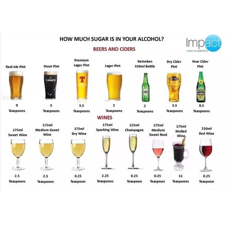 Low Carb Alcohol - Which Has Less Sugar?