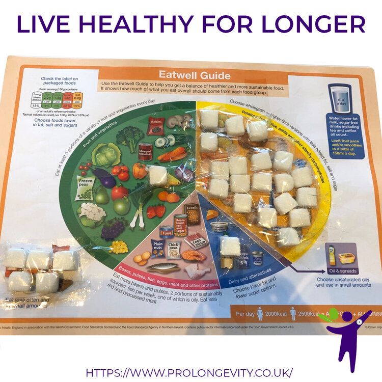 The Eatwell Plate Has Come Under Fire In The European Parliament The Eatwell Plate Has Come Under Fire In The European Parliament