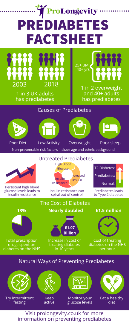 Prediabetes FAQ