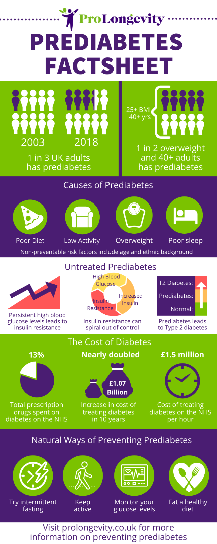 Prediabetes FAQ Prediabetes FAQ