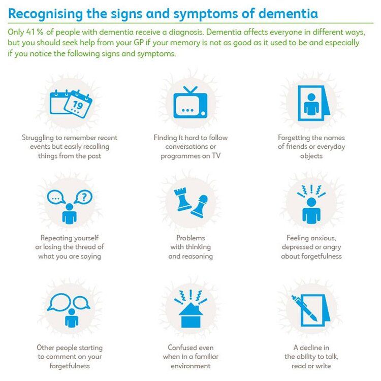 Is Dementia Type 3 Diabetes? Is Dementia Type 3 Diabetes?