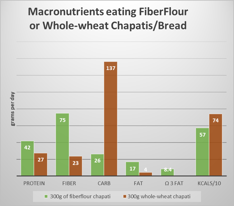 healthy food alternatives healthy food alternatives