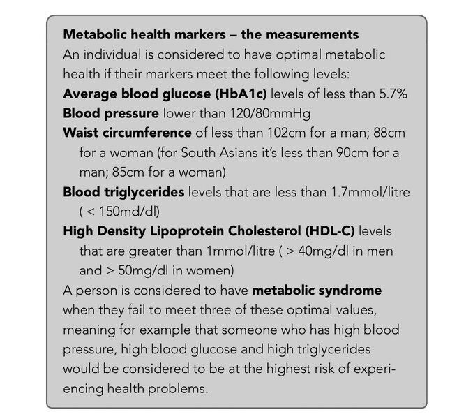 NHS Shakes - High In Sugar - Prolongevity NHS Shakes - High In Sugar - Prolongevity