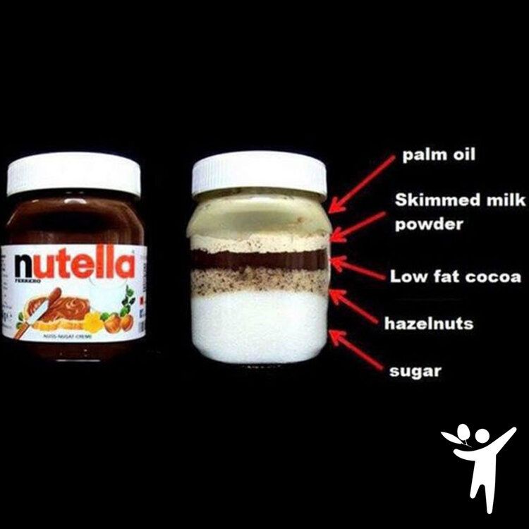 Nutella Is More Than 58% Sugar! - Prolongevity Nutella Is More Than 58% Sugar! - Prolongevity
