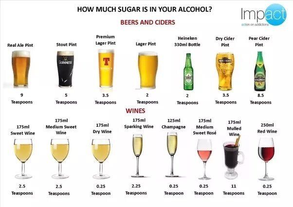 Alcohol Blurs Your Health - Disruptive Sleep - Prolongevity Alcohol Blurs Your Health - Disruptive Sleep - Prolongevity
