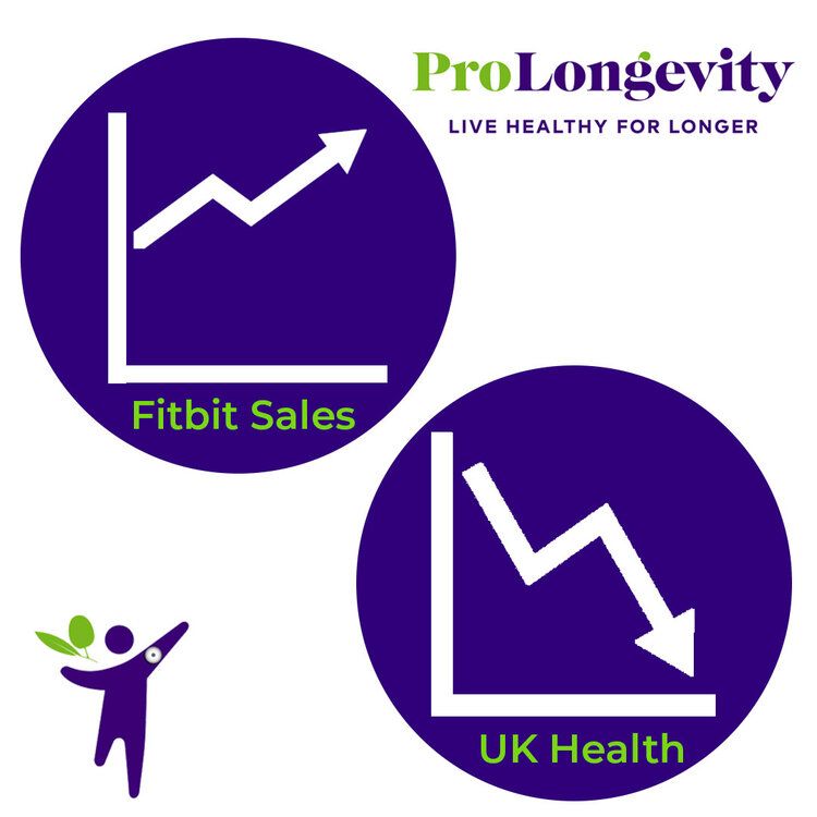 Not Fit For Purpose - 60% Of The Population Is Now Obese - Prolongevity Not Fit For Purpose - 60% Of The Population Is Now Obese - Prolongevity