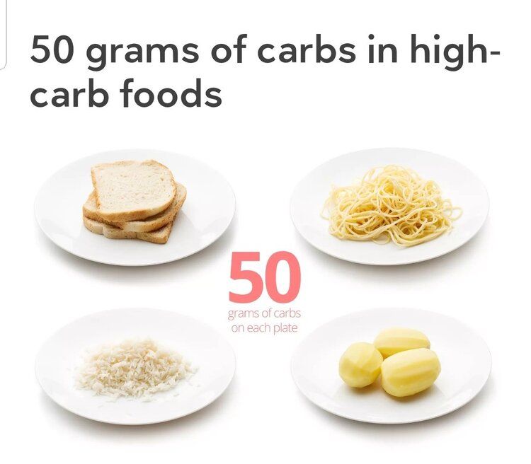 50 Grams of carbs in low carb food