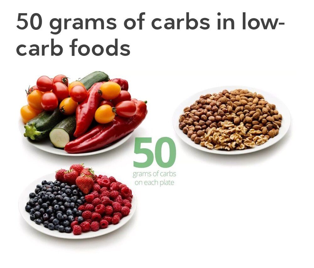 Sugar And Carbs! - Watching Your Intake - Prolongevity