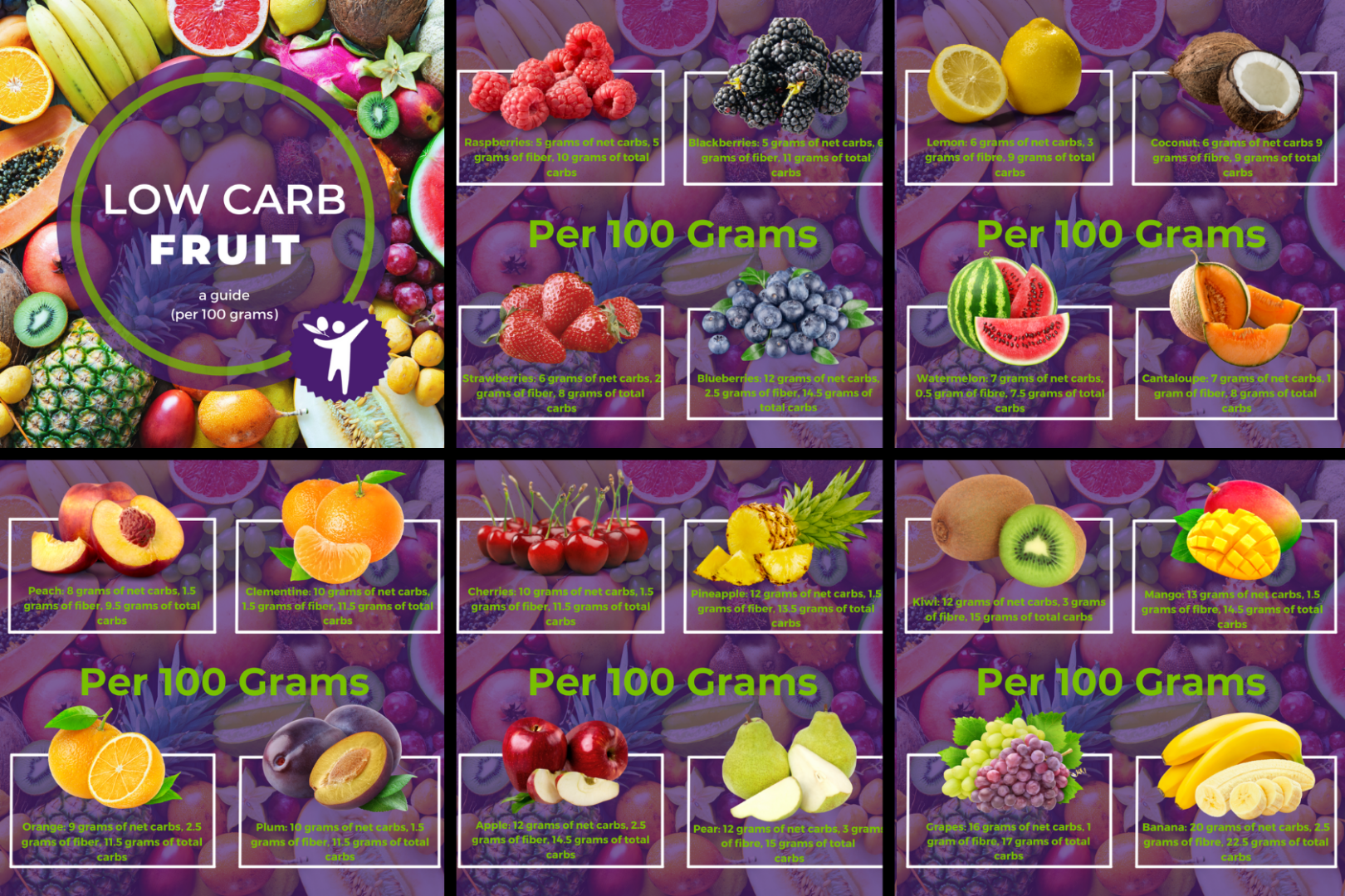 Keto and fruit Keto and fruit