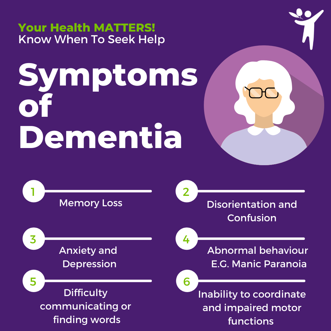 What are the symptoms/signs of Dementia?