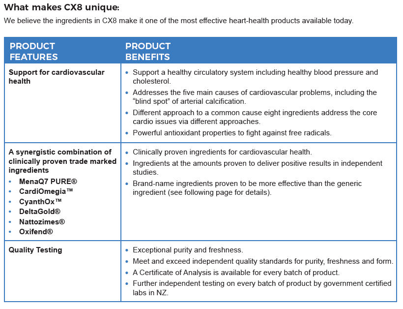 What makes CX8 - Cardio Support unique