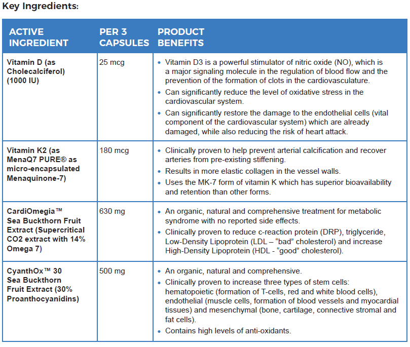 Key ingredients of CX8 - Cardio Support 02