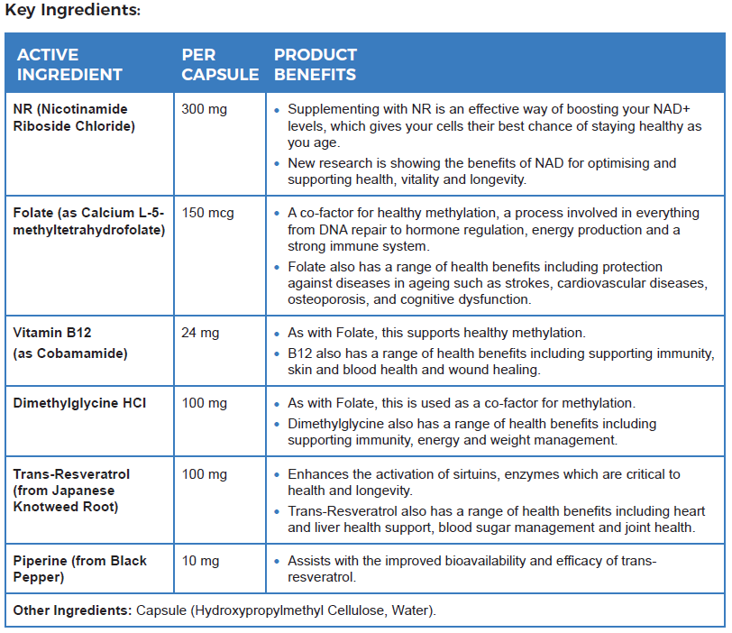 Key ingredients of NR6