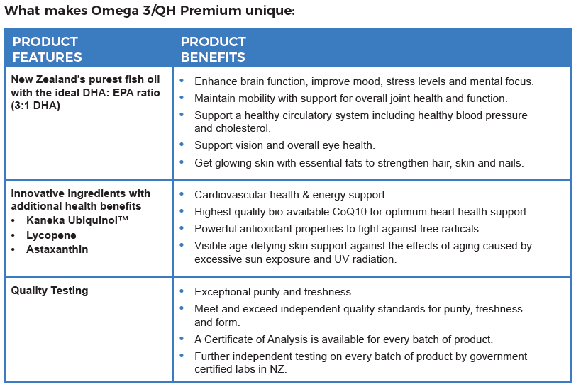 What makes Omega 3/QH premium unique