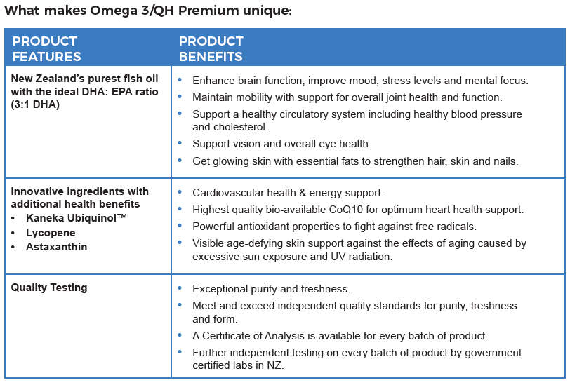 What makes Omega 3/QH premium unique What makes Omega 3/QH premium unique