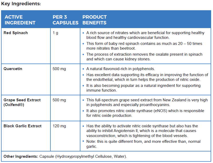 Key Ingredients of vasqflow Key Ingredients of vasqflow