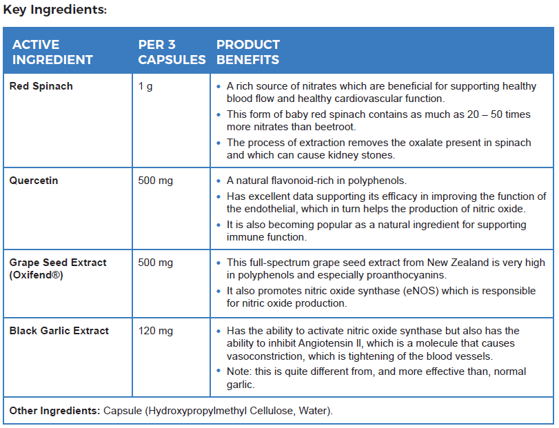 Key Ingredients of vasqflow