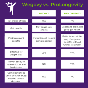 What is Wegovy? What is Wegovy?