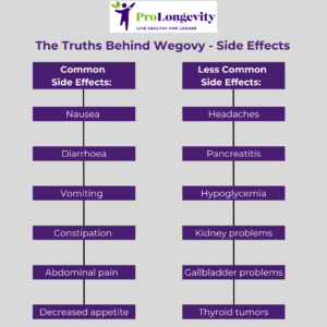 Wegovy For Weight Loss Wegovy For Weight Loss