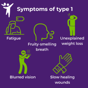 Symptoms of type 1