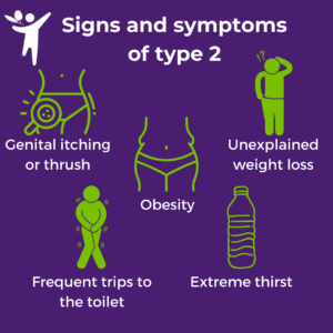 Signs and symptoms of type 2