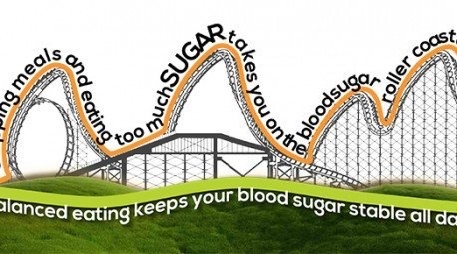 Blood sugar Roller-coaster graphic