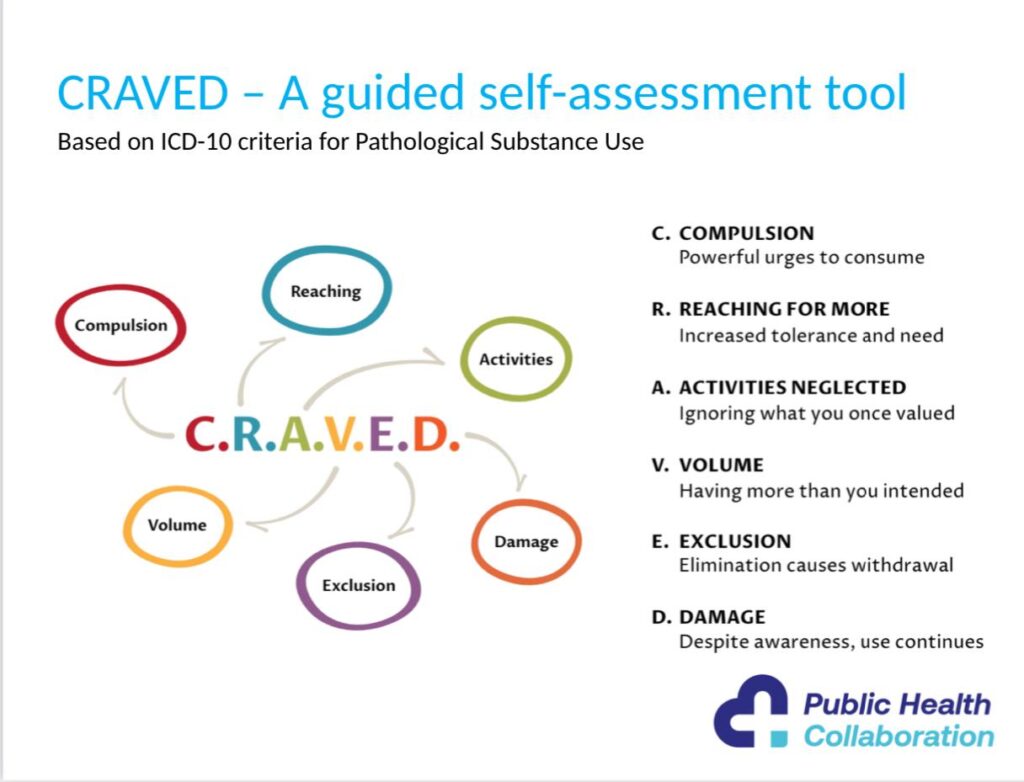 C.R.A.V.E.D mnemonic