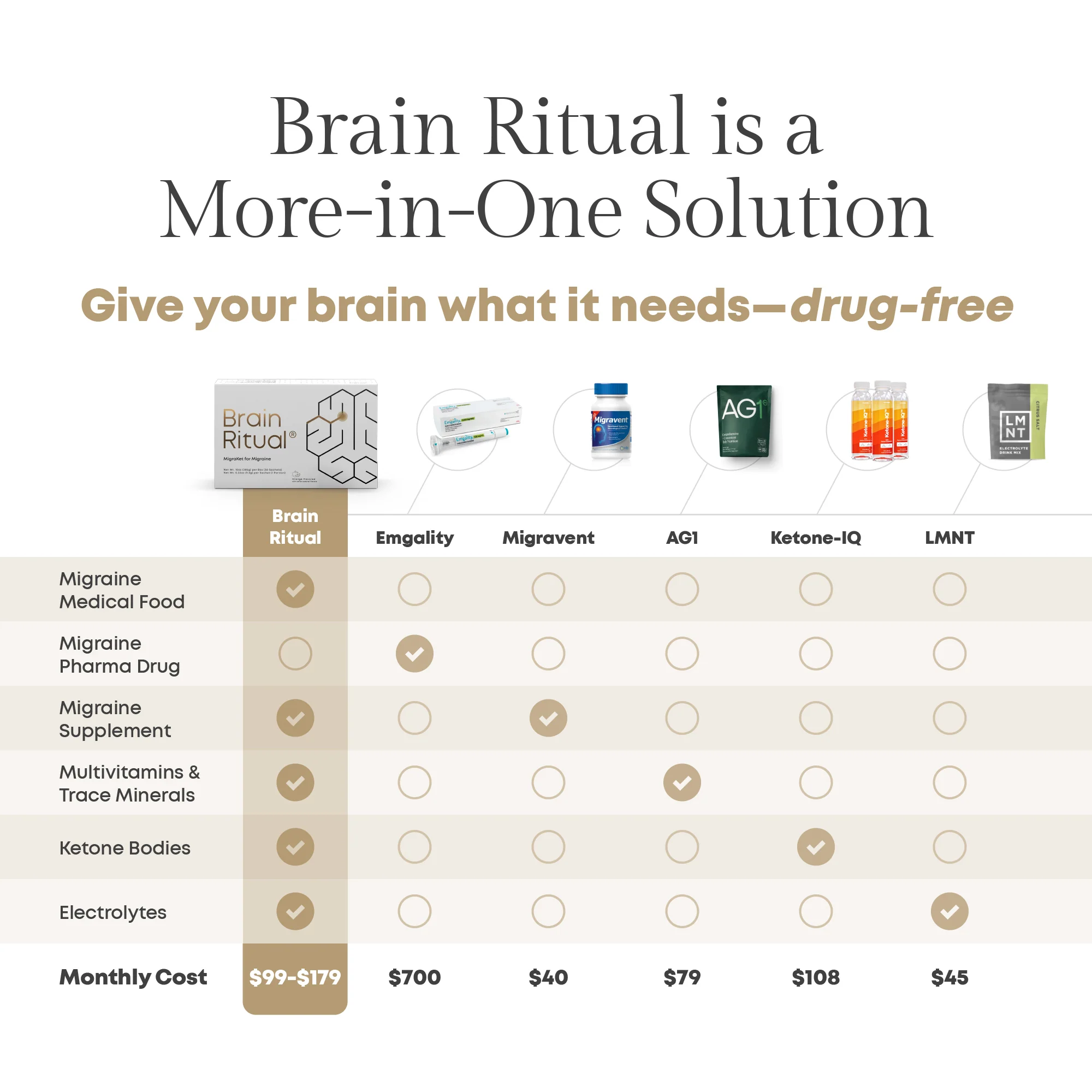 Prolongevity Migraine