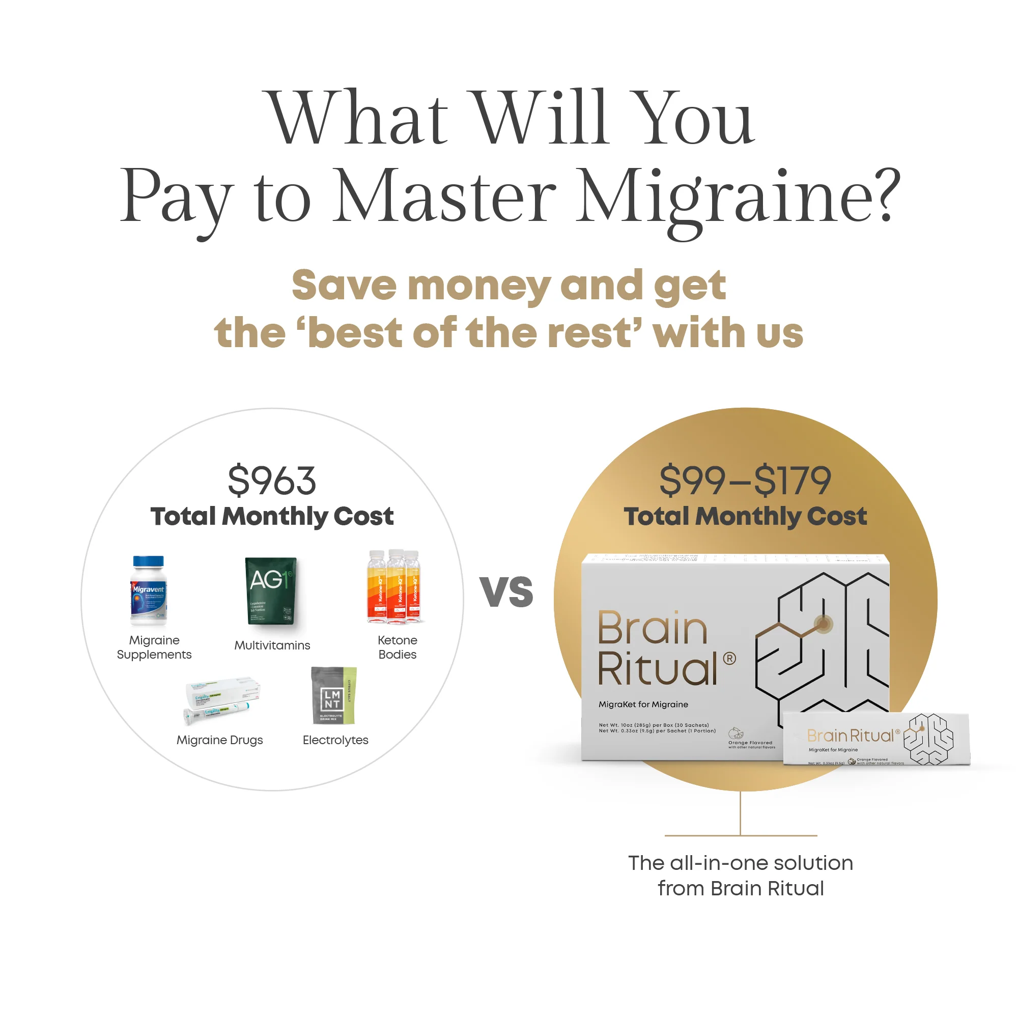 Prolongevity Migraine